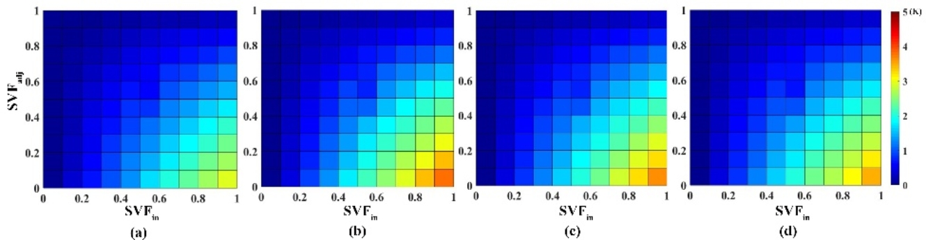 D:\科研\ULST\urbanLST\Paper-UTES\制图\Paper-ground temperature difference.jpg